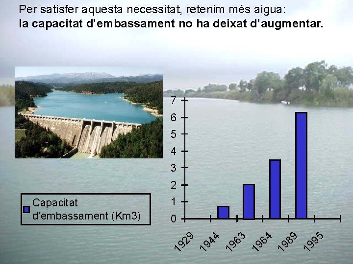 Per satisfer aquesta necessitat, retenim més aigua: la capacitat d’embassament no ha deixat d’augmentar.