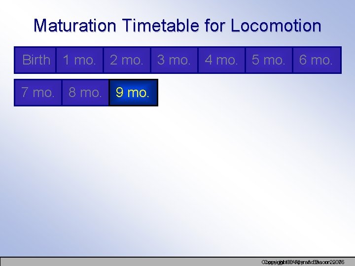 Maturation Timetable for Locomotion Birth 1 mo. 2 mo. 3 mo. 4 mo. 5