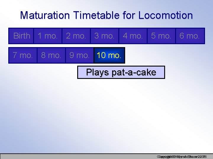 Maturation Timetable for Locomotion Birth 1 mo. 2 mo. 3 mo. 4 mo. 5