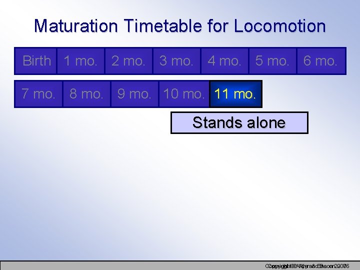 Maturation Timetable for Locomotion Birth 1 mo. 2 mo. 3 mo. 4 mo. 5