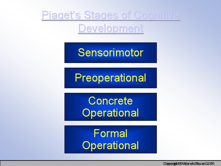 Piaget’s Stages of Cognitive Development Sensorimotor Preoperational Concrete Operational Formal Operational Copyright©©Allynand & Bacon