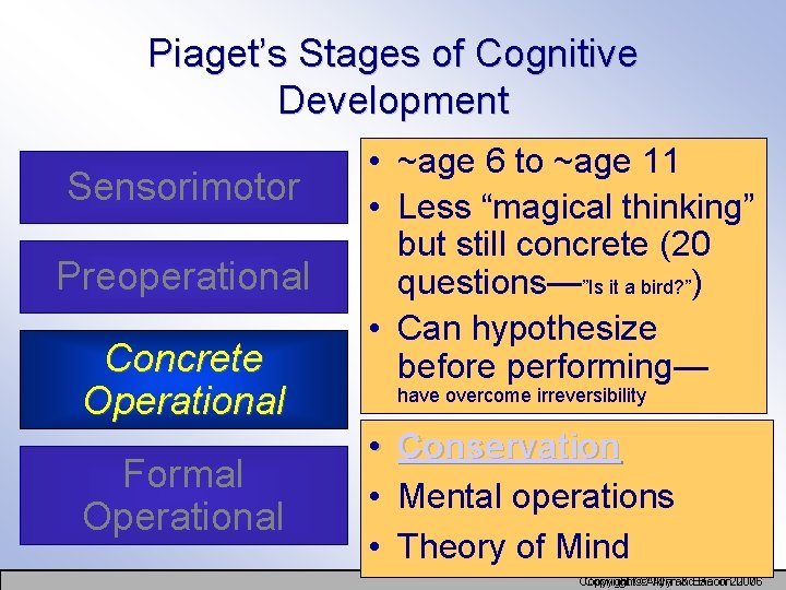Piaget’s Stages of Cognitive Development Sensorimotor Preoperational Concrete Operational Formal Operational • ~age 6