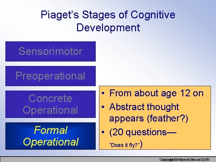 Piaget’s Stages of Cognitive Development Sensorimotor Preoperational Concrete Operational Formal Operational • From about