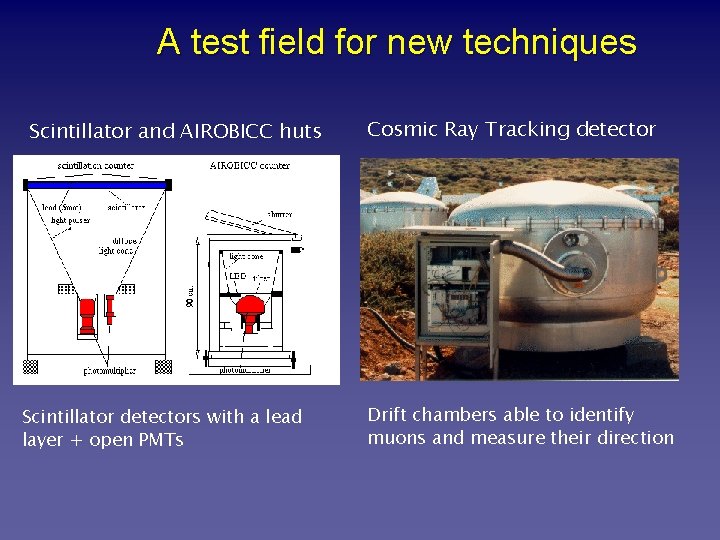 A test field for new techniques Scintillator and AIROBICC huts Scintillator detectors with a