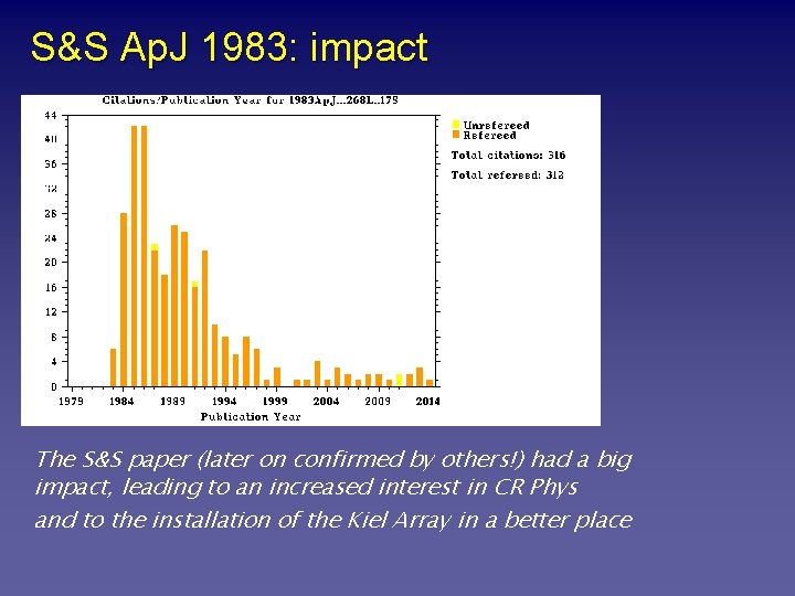 S&S Ap. J 1983: impact The S&S paper (later on confirmed by others!) had