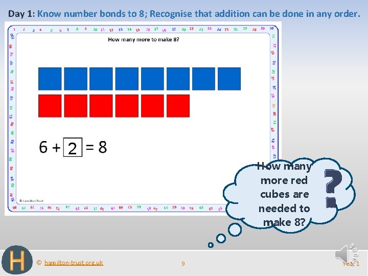 Day 1: Know number bonds to 8; Recognise that addition can be done in