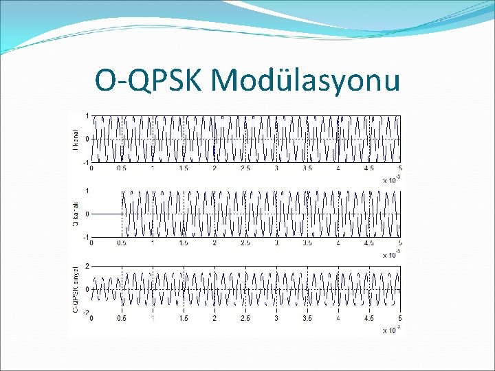 O-QPSK Modülasyonu 
