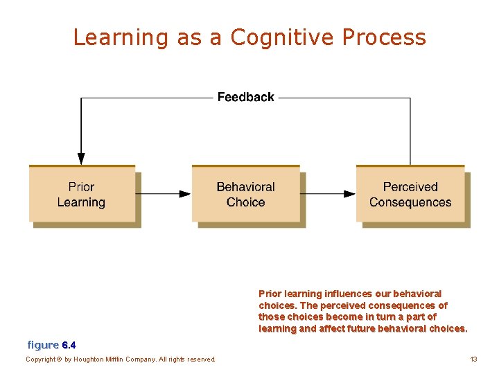 Learning as a Cognitive Process Prior learning influences our behavioral choices. The perceived consequences