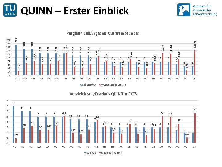 QUINN – Erster Einblick VO VO VU VU VU VO VU Soll Stunden UE