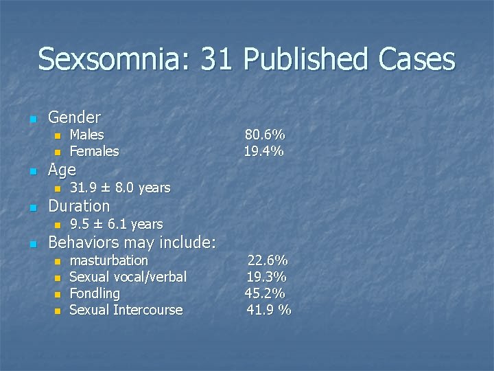 Sexsomnia: 31 Published Cases n Gender n n n Age n n 80. 6%