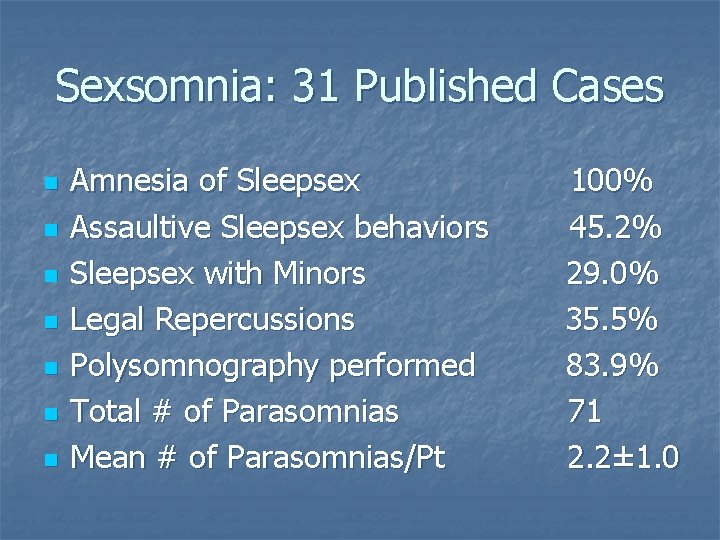 Sexsomnia: 31 Published Cases n n n n Amnesia of Sleepsex Assaultive Sleepsex behaviors