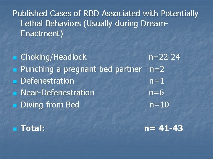 Published Cases of RBD Associated with Potentially Lethal Behaviors (Usually during Dream. Enactment) n