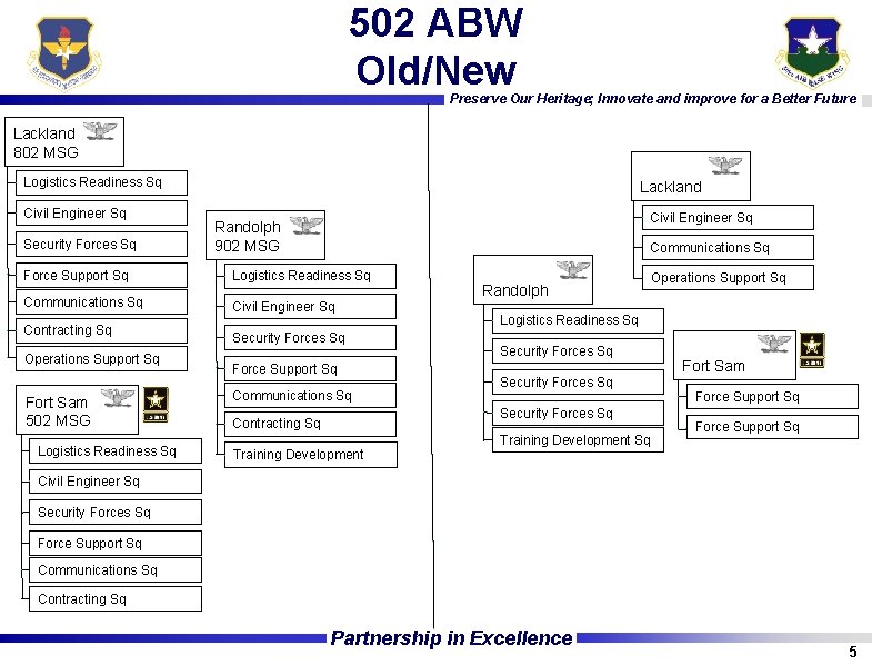 502 ABW Old/New Preserve Our Heritage; Innovate and improve for a Better Future Lackland