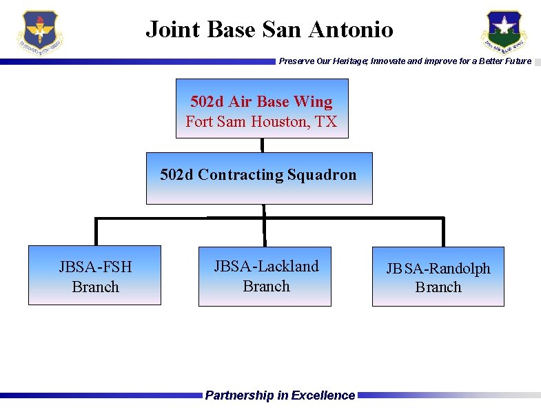 Joint Base San Antonio Preserve Our Heritage; Innovate and improve for a Better Future