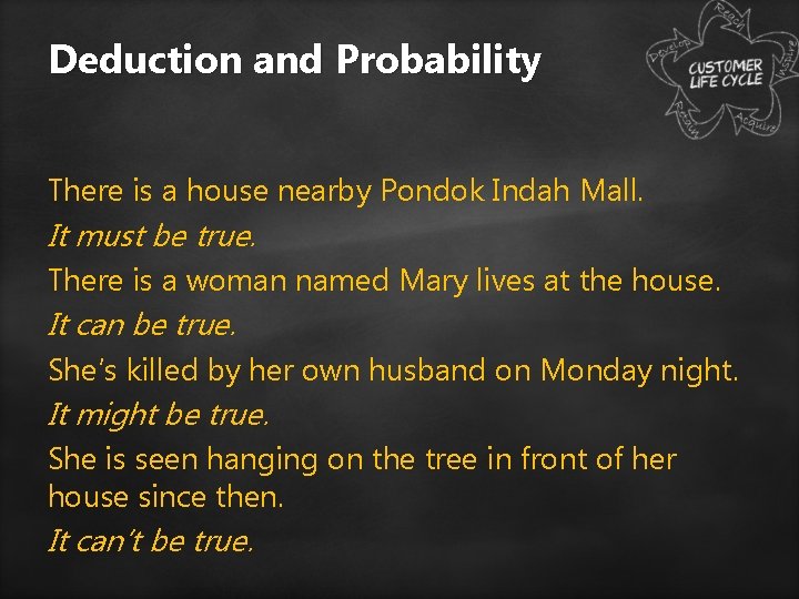 Deduction and Probability There is a house nearby Pondok Indah Mall. It must be