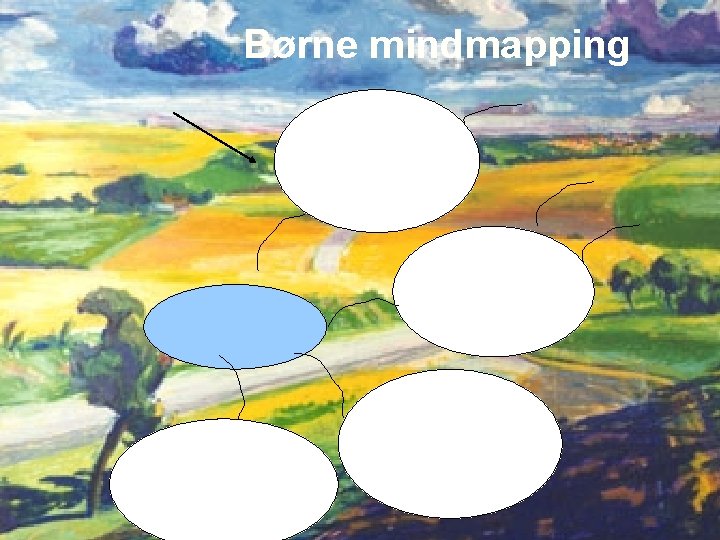 Børne mindmapping 