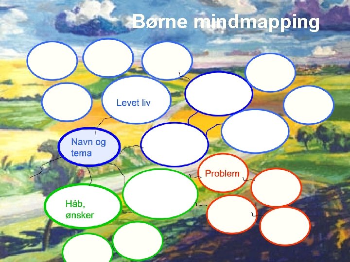 Børne mindmapping 