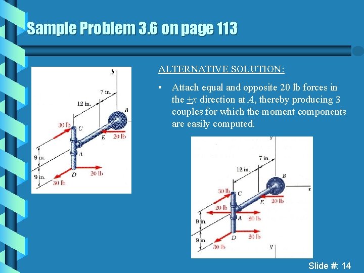 Sample Problem 3. 6 on page 113 ALTERNATIVE SOLUTION: • Attach equal and opposite