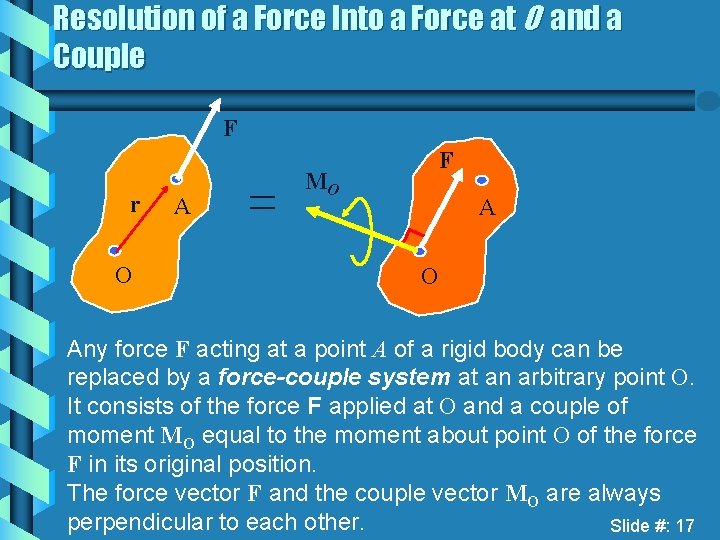 Resolution of a Force Into a Force at O and a Couple F r