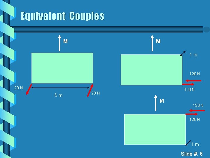 Equivalent Couples M M 1 m 120 N 6 m 120 N M 120