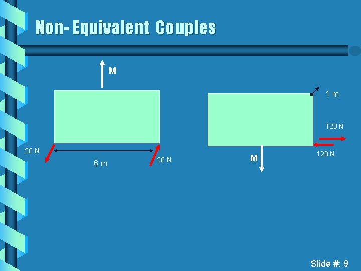 Non- Equivalent Couples M 1 m 120 N 6 m 20 N M 120