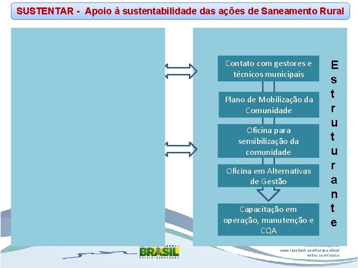 SUSTENTAR - Apoio à sustentabilidade das ações de Saneamento Rural Seleção das Localidades E