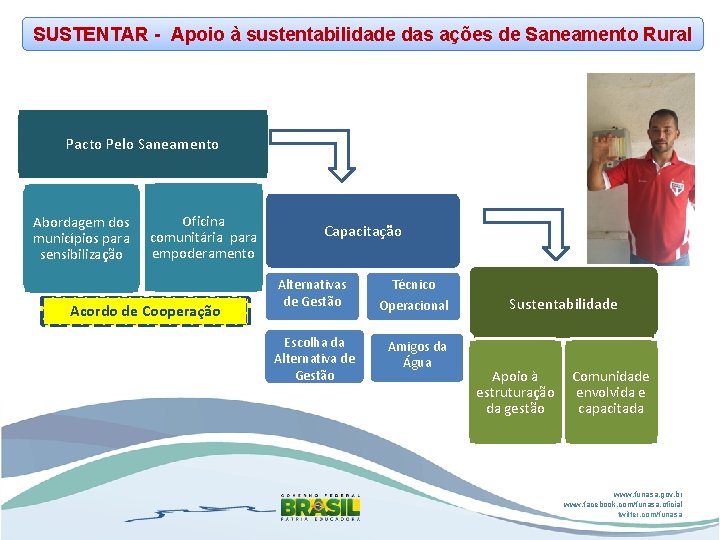 SUSTENTAR - Apoio à sustentabilidade das ações de Saneamento Rural Pacto Pelo Saneamento Abordagem