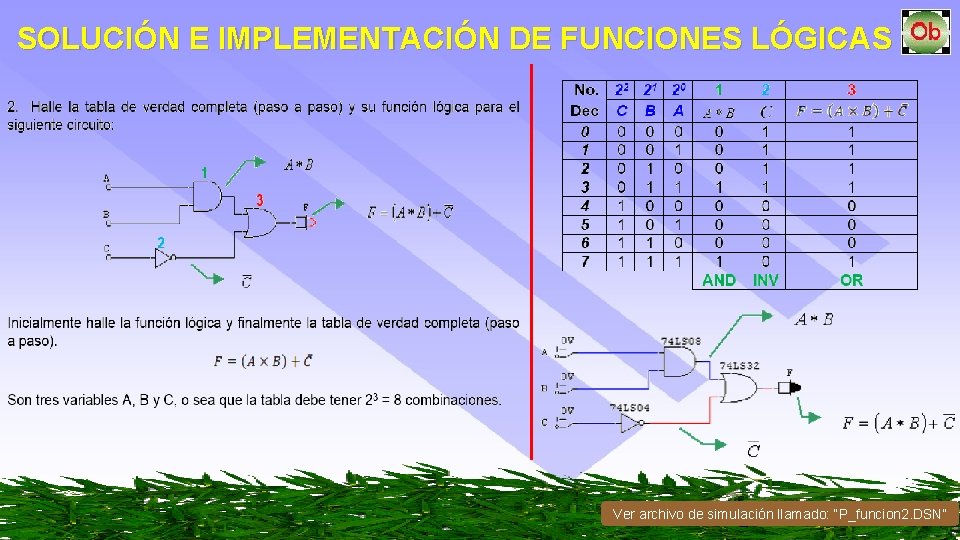 SOLUCIÓN E IMPLEMENTACIÓN DE FUNCIONES LÓGICAS Ver archivo de simulación llamado: “P_funcion 2. DSN”