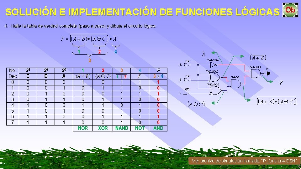 SOLUCIÓN E IMPLEMENTACIÓN DE FUNCIONES LÓGICAS Ver archivo de simulación llamado: “P_funcion 4. DSN”