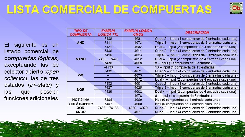 LISTA COMERCIAL DE COMPUERTAS El siguiente es un listado comercial de compuertas lógicas, exceptuando