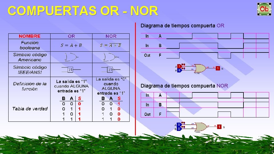 COMPUERTAS OR - NOR Diagrama de tiempos compuerta NOR 