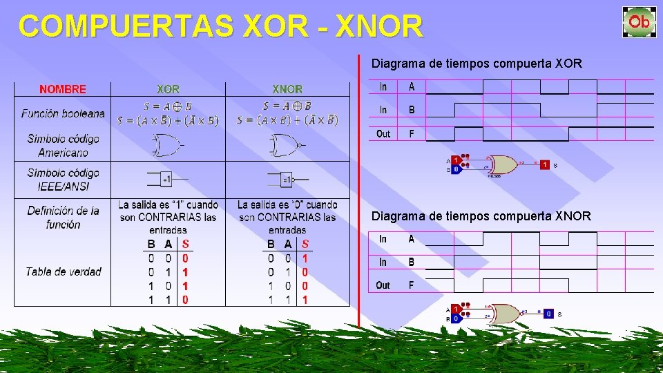 COMPUERTAS XOR - XNOR Diagrama de tiempos compuerta XNOR 