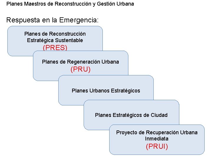 Curso Planificacin urbana y riesgos naturales Planes Maestros