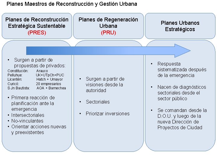 Curso Planificacin urbana y riesgos naturales Planes Maestros