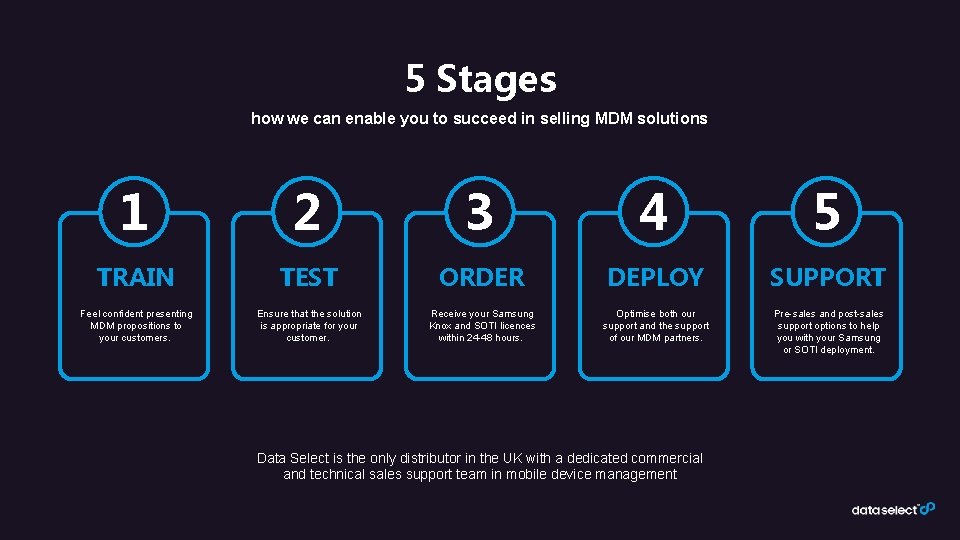 5 Stages how we can enable you to succeed in selling MDM solutions 1