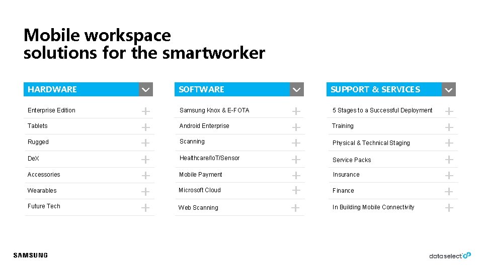 Mobile workspace solutions for the smartworker HARDWARE SOFTWARE SUPPORT & SERVICES Enterprise Edition Samsung