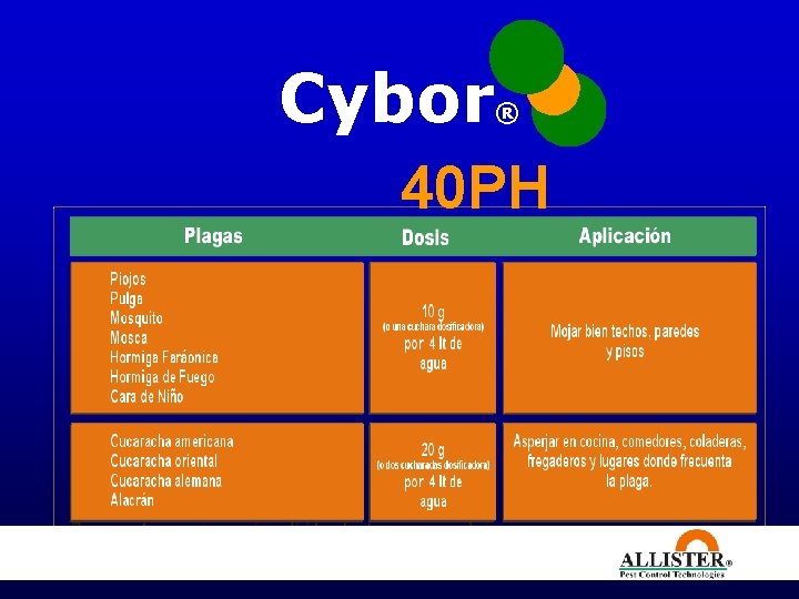 Cybor ® 40 PH 