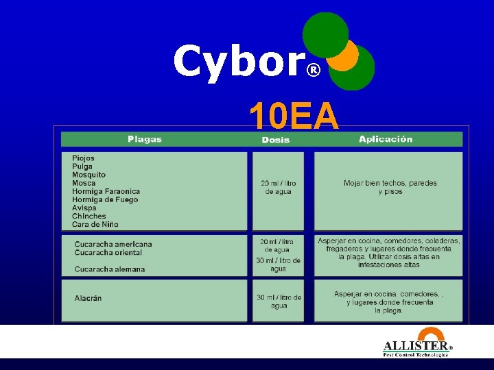 Cybor ® 10 EA 