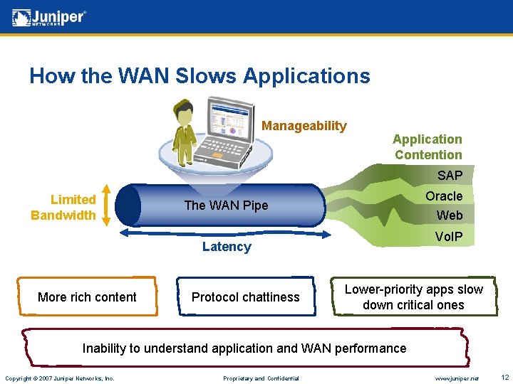 How the WAN Slows Applications Manageability Application Contention SAP Limited Bandwidth Oracle Web The