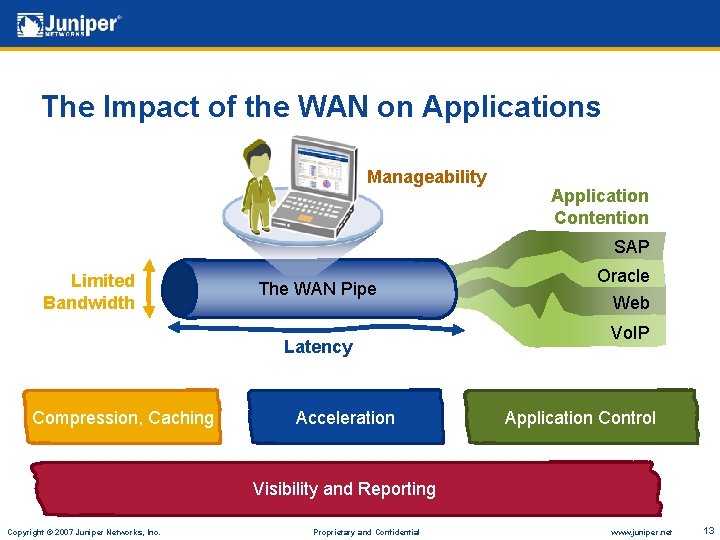 The Impact of the WAN on Applications Manageability Application Contention SAP Limited Bandwidth Oracle