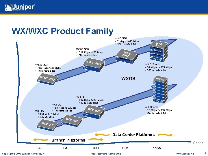 WX/WXC Product Family WXC 590 • 2 Mbps to 45 Mbps • 140 remote