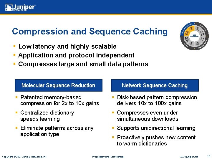 Compression and Sequence Caching § Low latency and highly scalable § Application and protocol