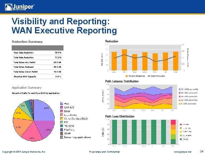 Visibility and Reporting: WAN Executive Reporting Reduction Summary Peak Data Reduction 78. 9 %