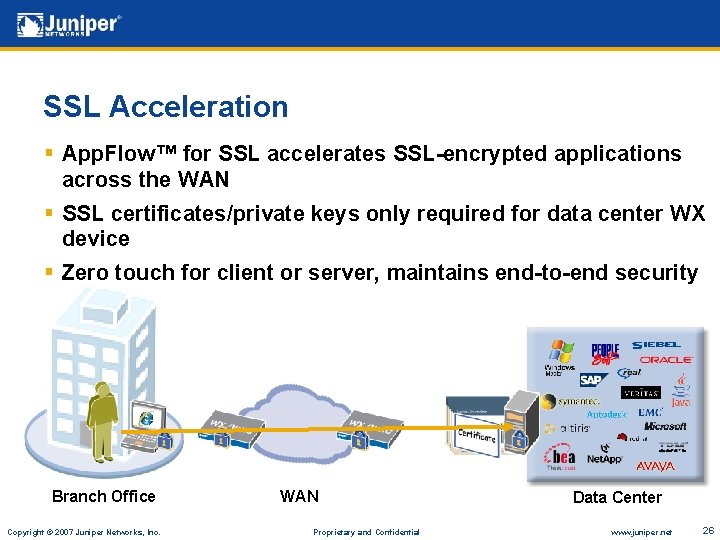 SSL Acceleration § App. Flow™ for SSL accelerates SSL-encrypted applications across the WAN §
