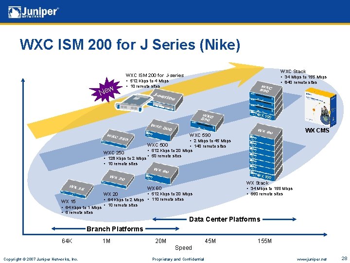 WXC ISM 200 for J Series (Nike) WXC Stack WXC ISM 200 for J-series