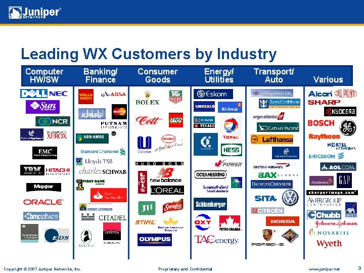 Leading WX Customers by Industry Computer HW/SW Copyright © 2007 Juniper Networks, Inc. Banking/
