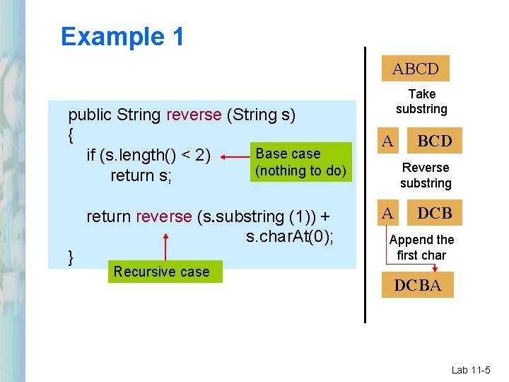 Example 1 ABCD public String reverse (String s) { Base case if (s. length() Example 1 ABCD public String reverse (String s) { Base case if (s. length()