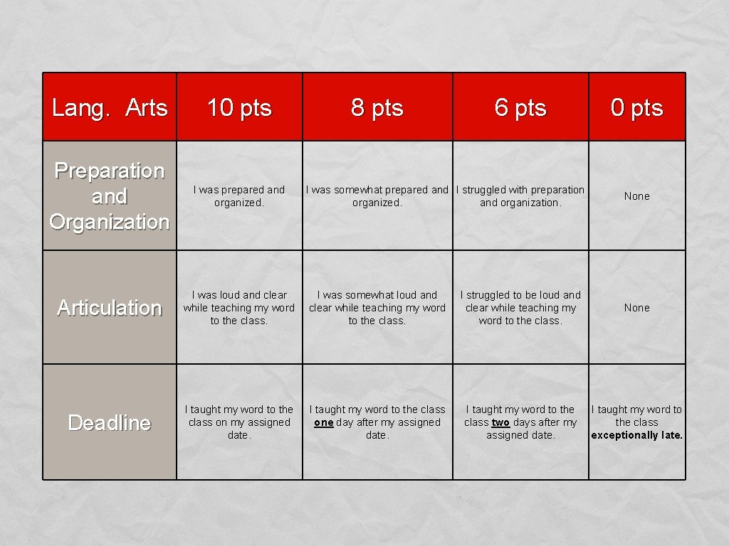 Lang. Arts 10 pts Preparation and Organization I was prepared and organized. 8 pts