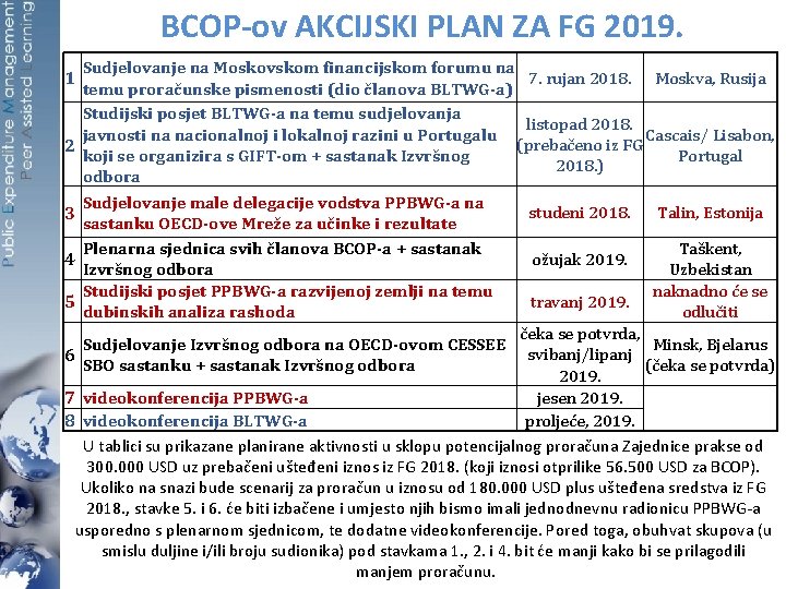 BCOP-ov AKCIJSKI PLAN ZA FG 2019. Sudjelovanje na Moskovskom financijskom forumu na 7. rujan