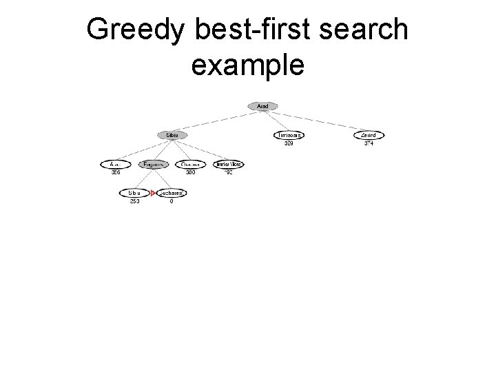 Greedy best-first search example 